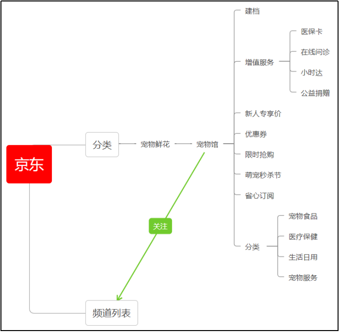 产品经理，产品经理网站